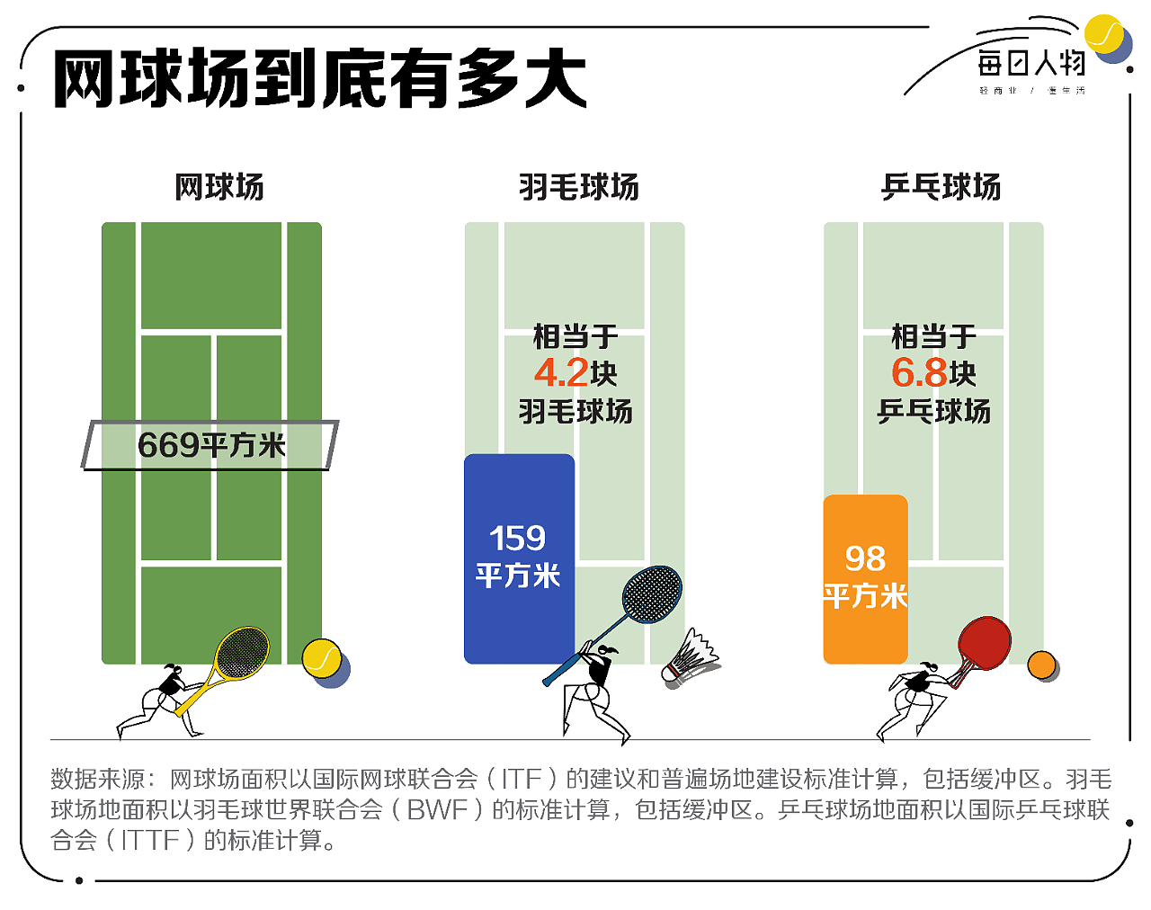 这项中产运动，怎么越打越贵了？（组图） - 5