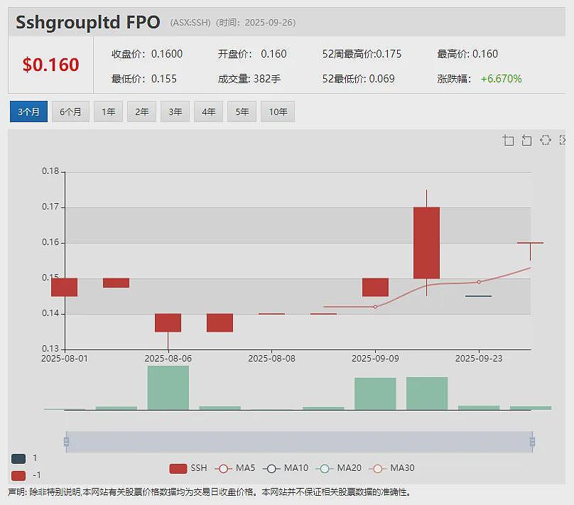 Theta Gold Mines(ASX：TGM)再获600万美元基石投资并完成可转债转股   矿山建设全面启动（组图） - 12