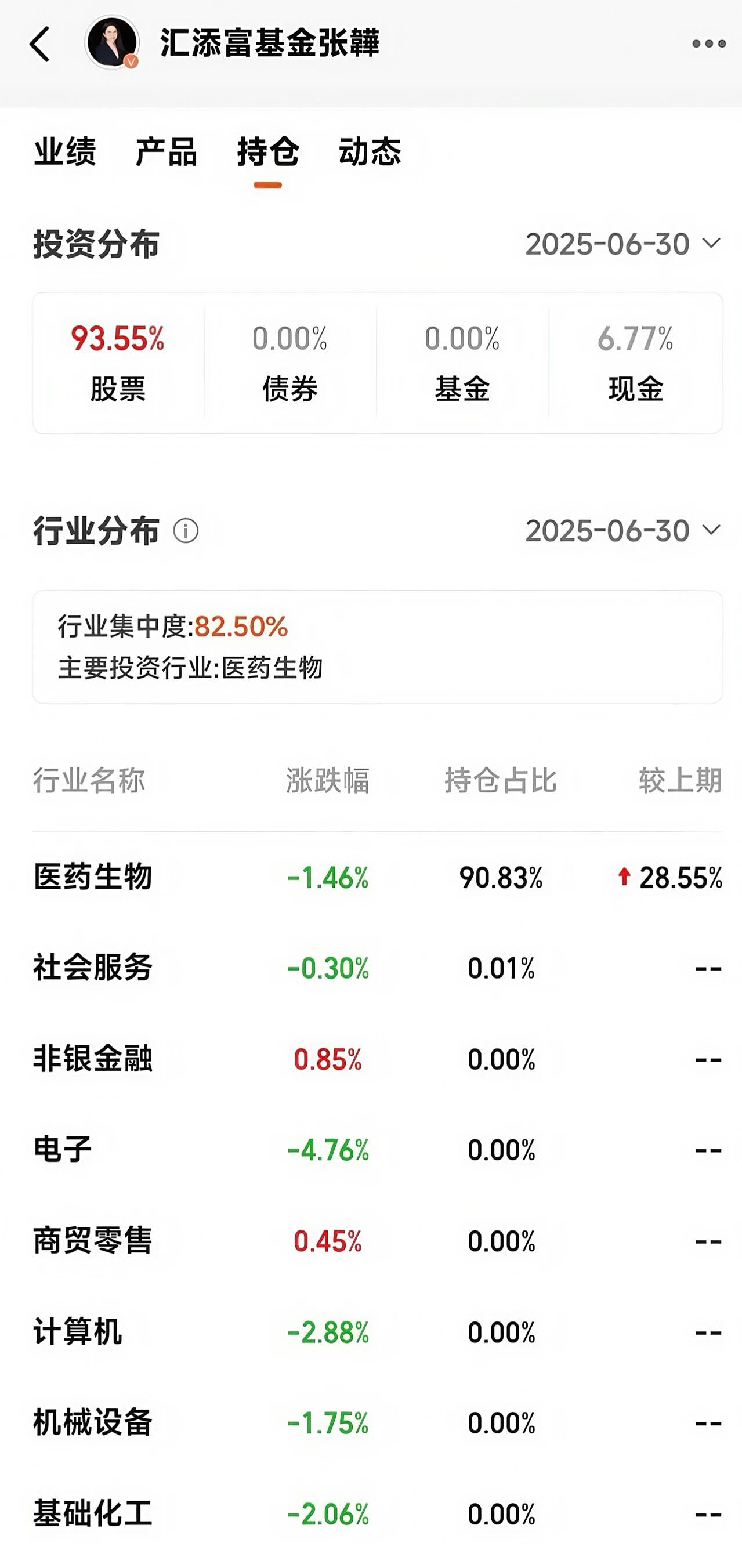 这些投资女神，今年带人赚翻了（组图） - 3