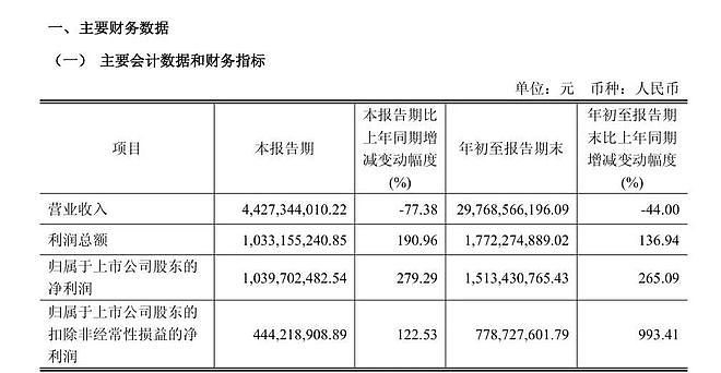 闻泰科技：若安世控制权无法恢复，或面临收入下调风险（组图） - 1