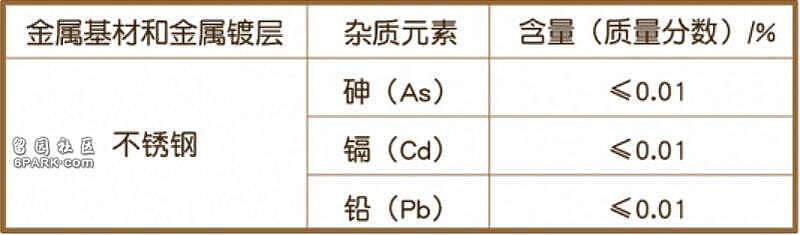 这种保温杯别再用了,可能引发慢性中毒(组图) - 3