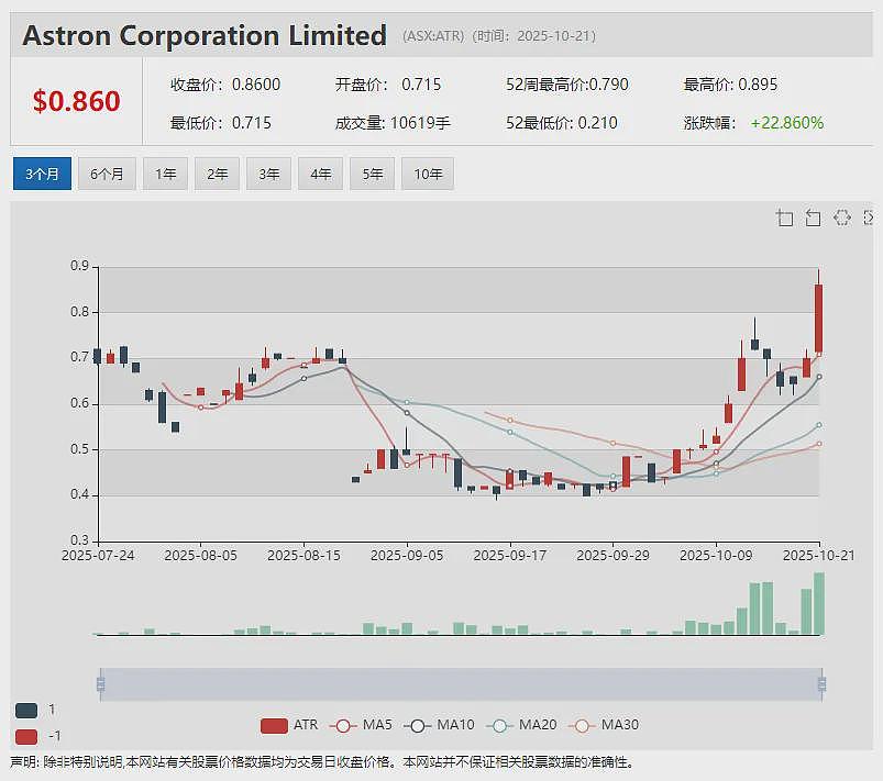 Theta Gold Mines(ASX：TGM)再获600万美元基石投资并完成可转债转股   矿山建设全面启动（组图） - 17