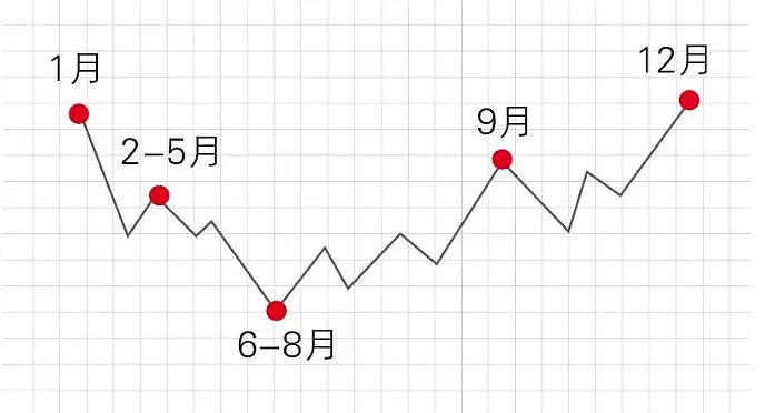 让心血管“崩溃”的一件事，换季时要格外小心（组图） - 3