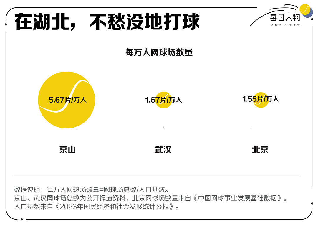 这项中产运动，怎么越打越贵了？（组图） - 8