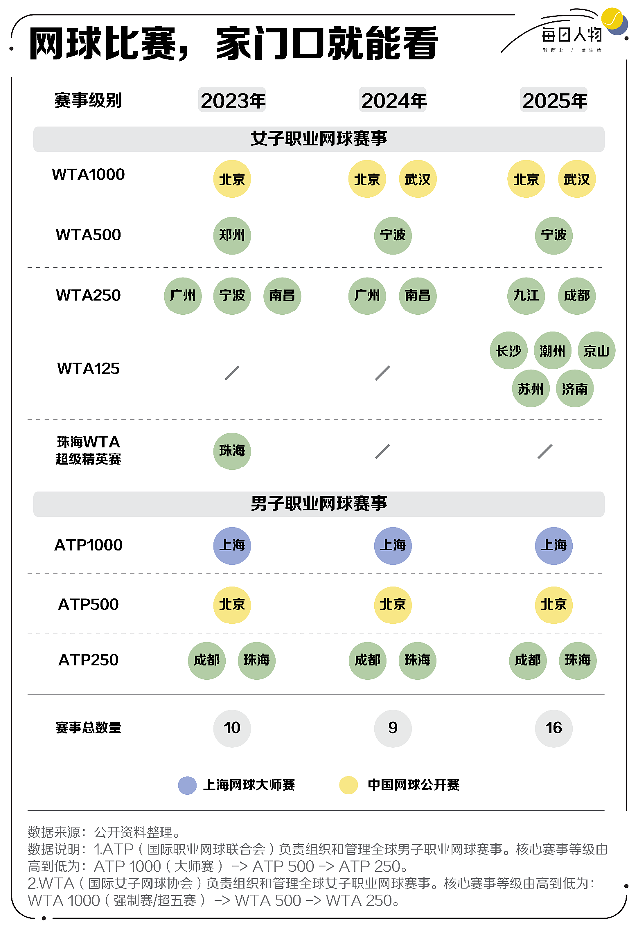 这项中产运动，怎么越打越贵了？（组图） - 12