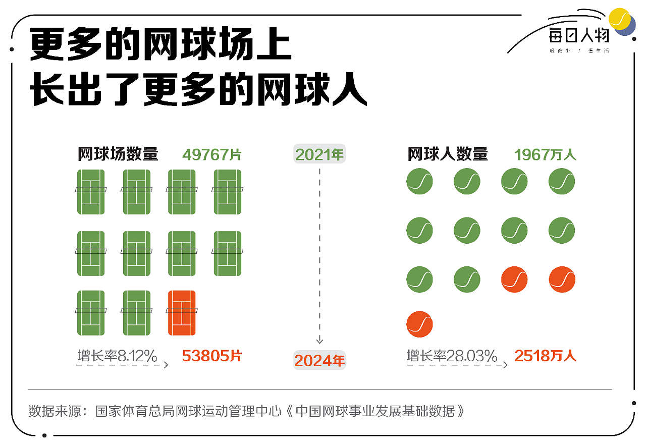这项中产运动，怎么越打越贵了？（组图） - 14