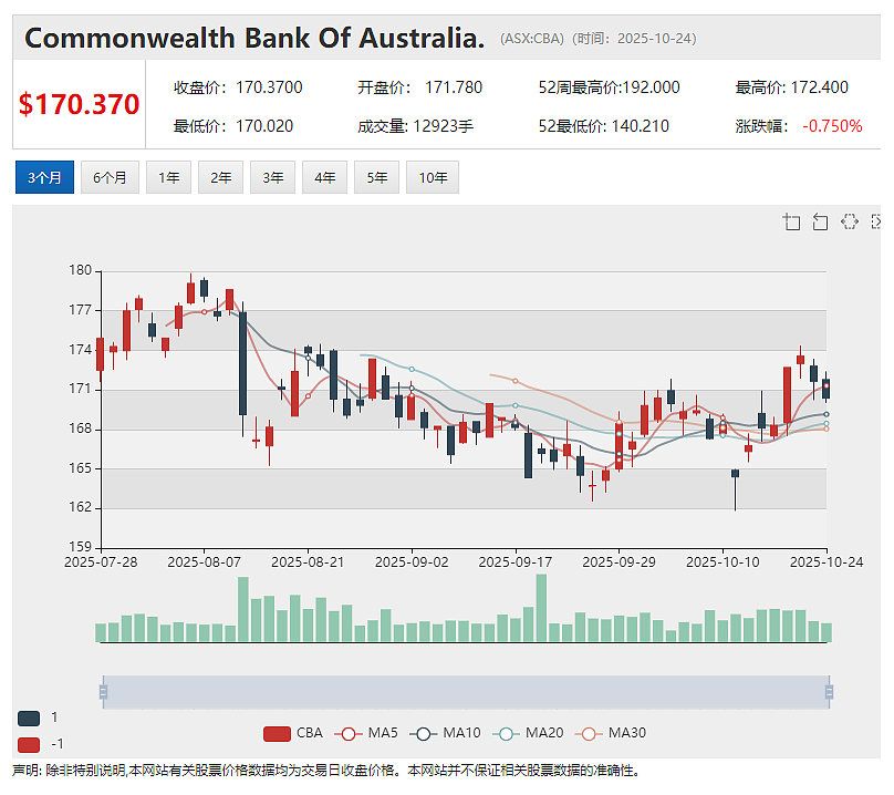 Theta Gold Mines(ASX：TGM)再获600万美元基石投资并完成可转债转股   矿山建设全面启动（组图） - 11