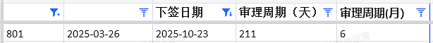 【移民周报Vol.384】澳洲2025–2026财年州担保政策重点对比与择州建议（组图） - 6