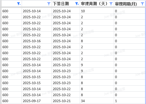 【移民周报Vol.384】澳洲2025–2026财年州担保政策重点对比与择州建议（组图） - 5