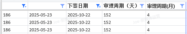 【移民周报Vol.384】澳洲2025–2026财年州担保政策重点对比与择州建议（组图） - 9