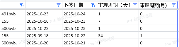 【移民周报Vol.384】澳洲2025–2026财年州担保政策重点对比与择州建议（组图） - 10