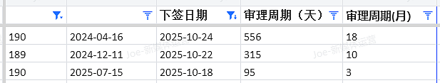 【移民周报Vol.384】澳洲2025–2026财年州担保政策重点对比与择州建议（组图） - 7