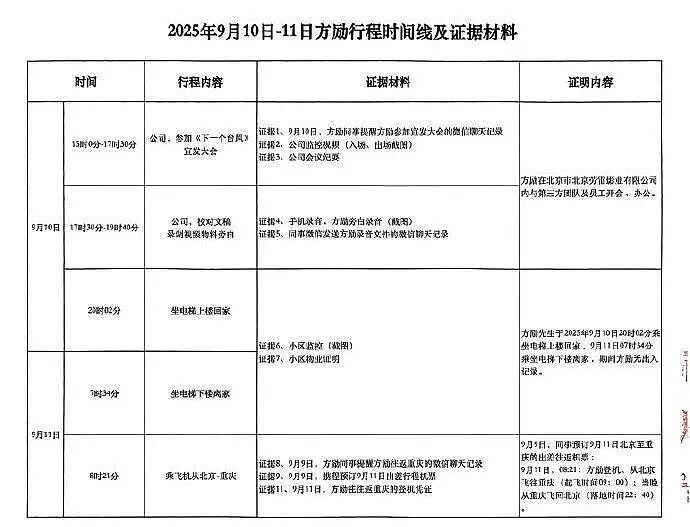 方励发布于朦胧坠楼期间“不在场证据”(组图) - 4