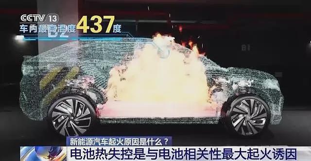 西安一保时捷行驶途中突然起火被烧成空架！专家：新能源车火灾发生概率与燃油车一样，但强度更高（视频/组图） - 2