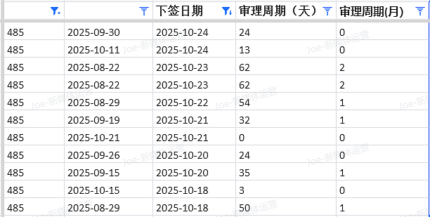 【移民周报Vol.384】澳洲2025–2026财年州担保政策重点对比与择州建议（组图） - 4