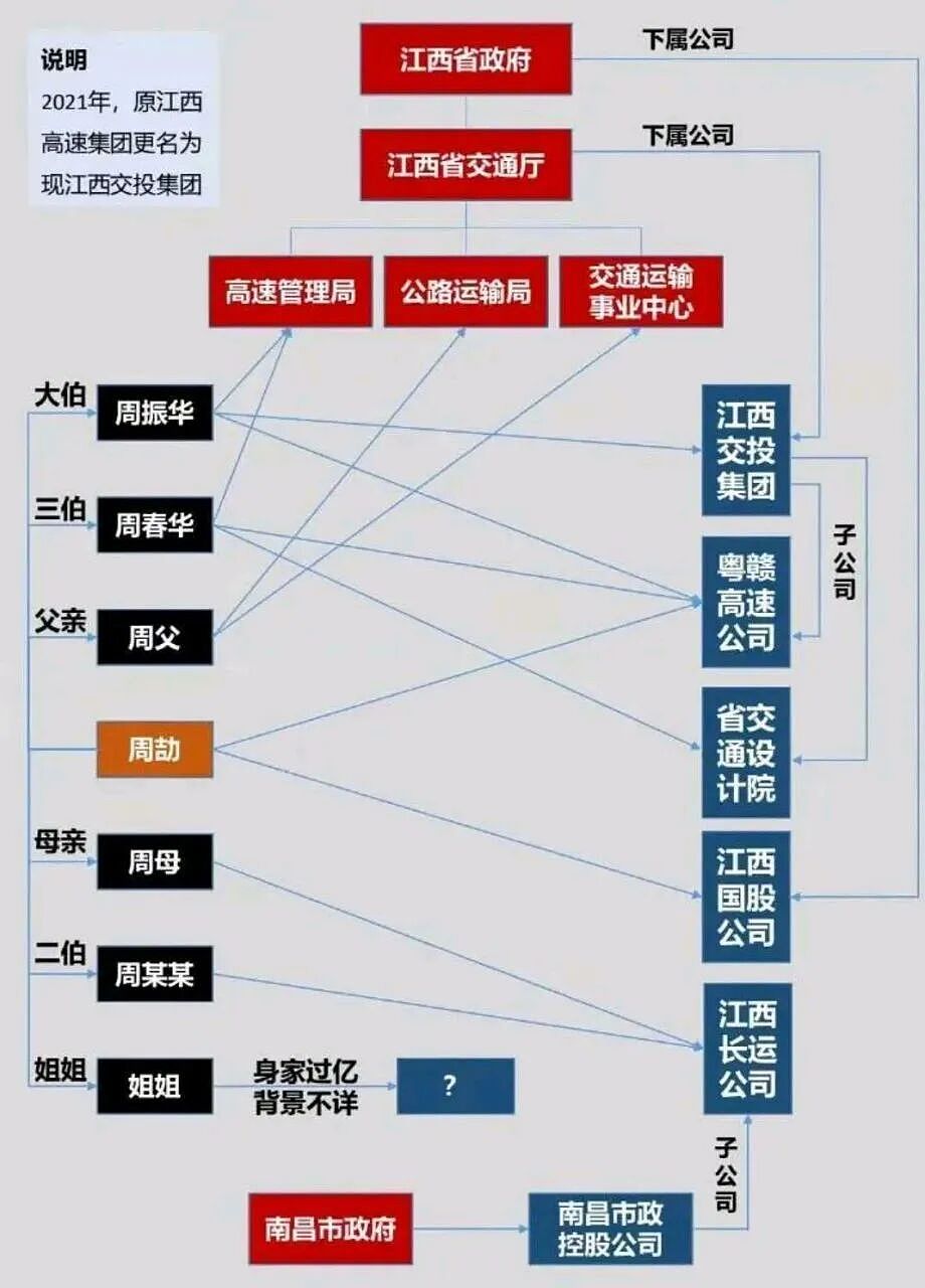 又一条“北极鲶鱼”?她炫家产十亿、晒外交护照,还说“公务员安排进体制根本不用考”(组图) - 23