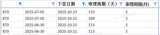 【移民周报Vol.384】澳洲2025–2026财年州担保政策重点对比与择州建议（组图） - 8
