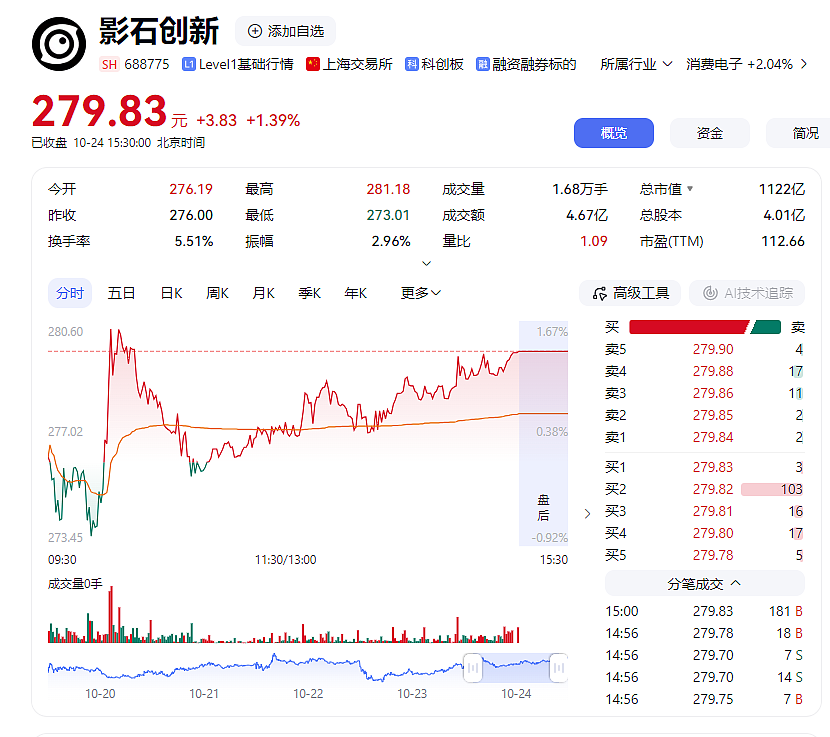 影石连续4年给员工发“黄金键帽”,最贵“黄金空格”重35克,价值近4万元(组图) - 3