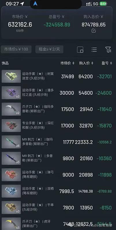 不到24小时就崩盘!中国大学生破产跳楼(组图) - 9