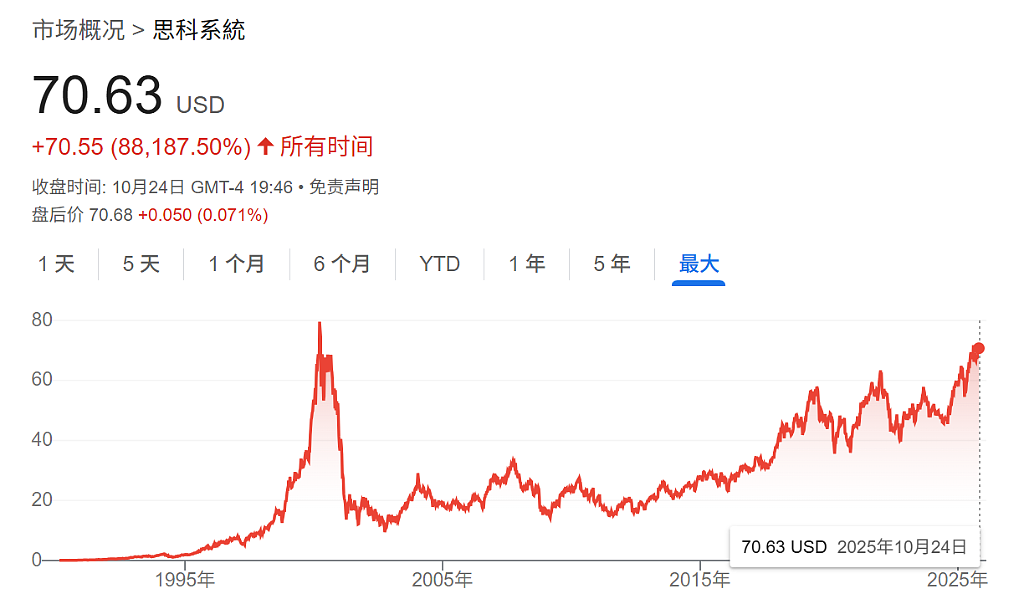 给出100美元目标价!英伟达“唯一的空头”:这不是我第一次看到泡沫(组图) - 2