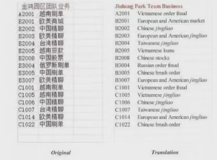 美国的一纸诉状，揭开了陈志和太子集团迄今为止最详尽内幕（组图） - 6
