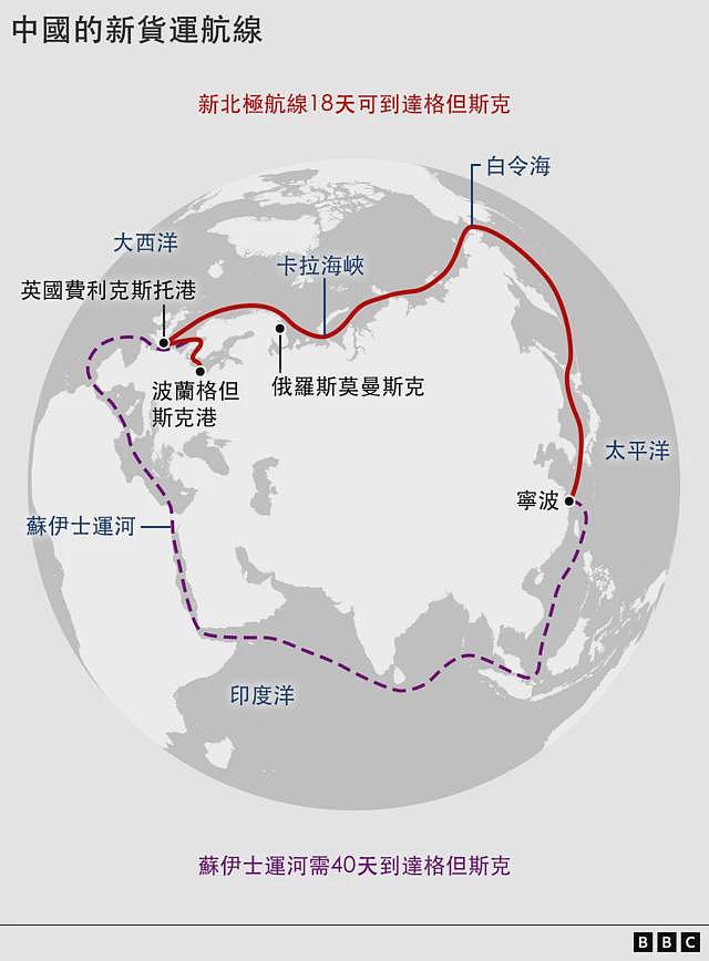 外媒：中国“北极丝路”首航成功背后的区域政治信号（组图） - 3