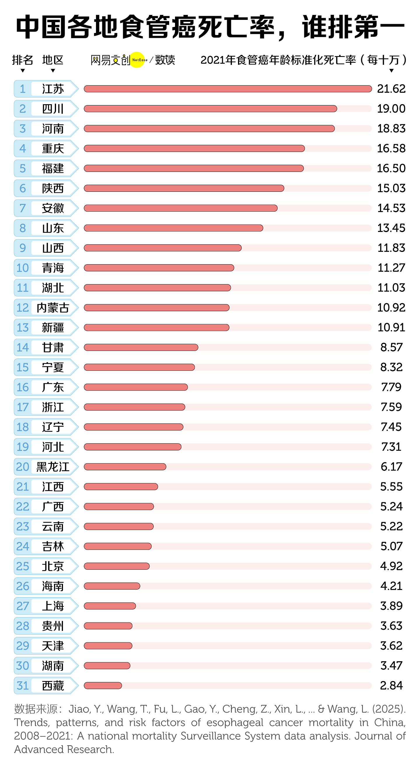 中国人最爱的生活方式，正在疯狂致癌（组图） - 4