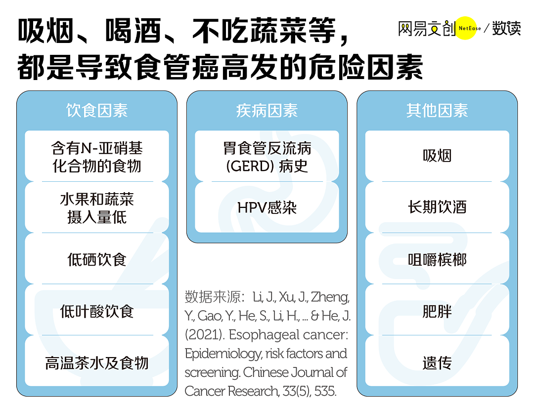 中国人最爱的生活方式，正在疯狂致癌（组图） - 5