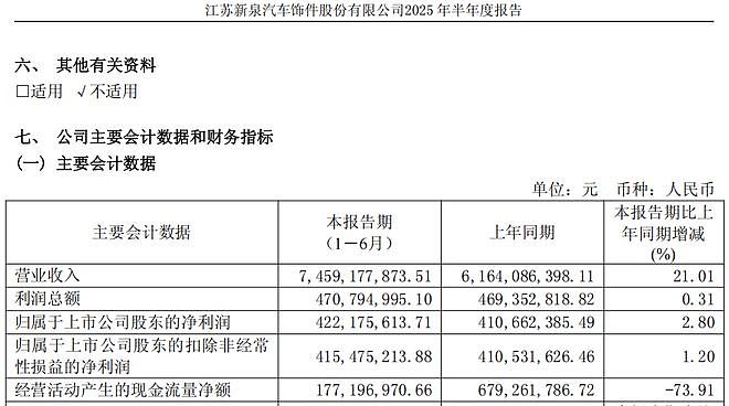 新泉股份创始人唐敖齐去世,享年80岁,他借钱4000元创业,做出370亿市值公司(组图) - 5