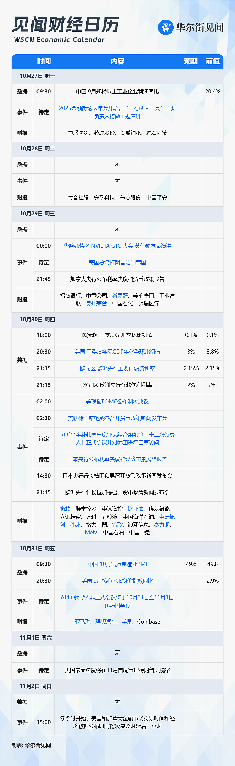 一周重磅日程：决定市场命运的一周，来了（组图） - 1