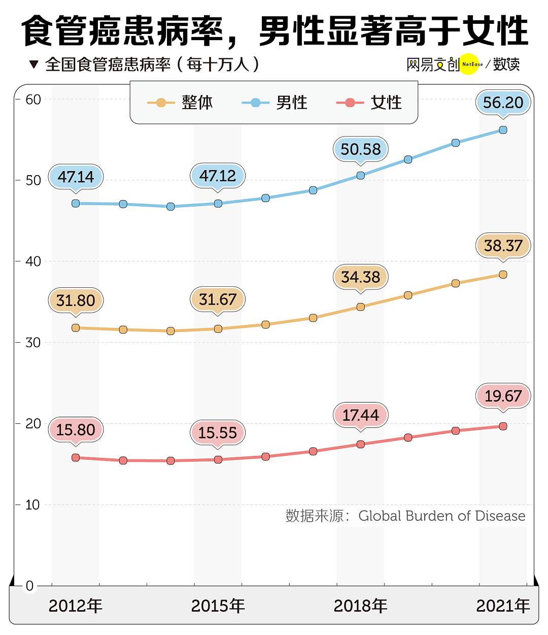 中国人最爱的生活方式，正在疯狂致癌（组图） - 3
