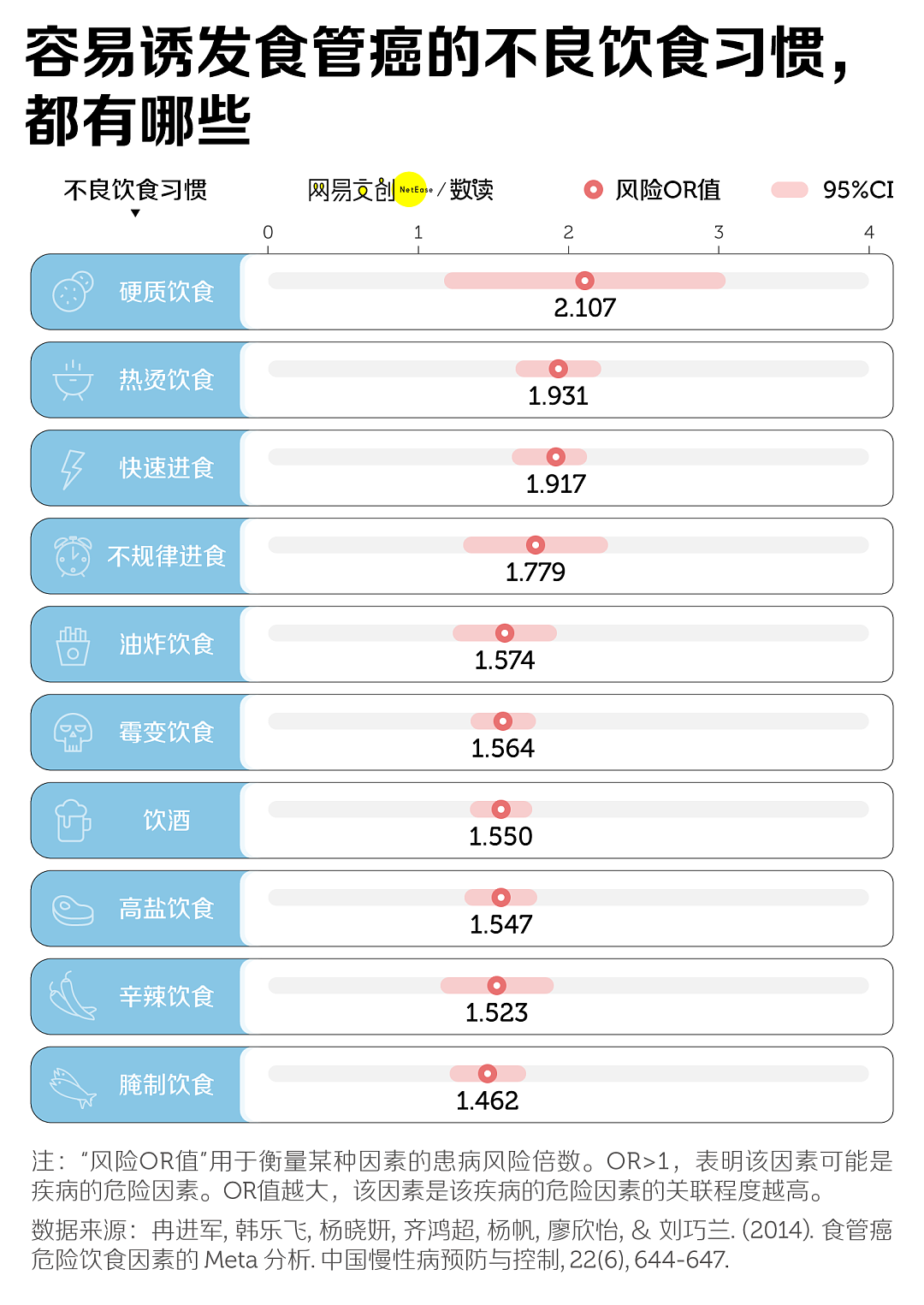 中国人最爱的生活方式，正在疯狂致癌（组图） - 6
