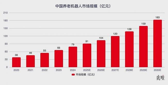 3亿中国人的养老焦虑有救了(组图) - 2