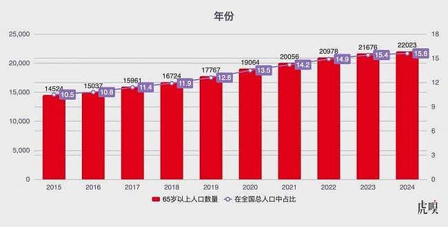 3亿中国人的养老焦虑有救了(组图) - 3