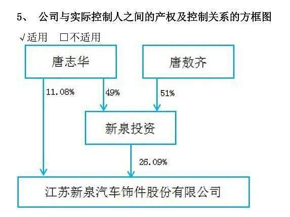 新泉股份创始人唐敖齐去世,享年80岁,他借钱4000元创业,做出370亿市值公司(组图) - 3