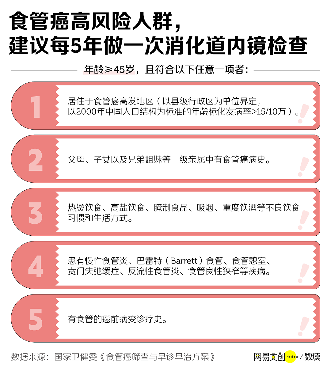 中国人最爱的生活方式，正在疯狂致癌（组图） - 8