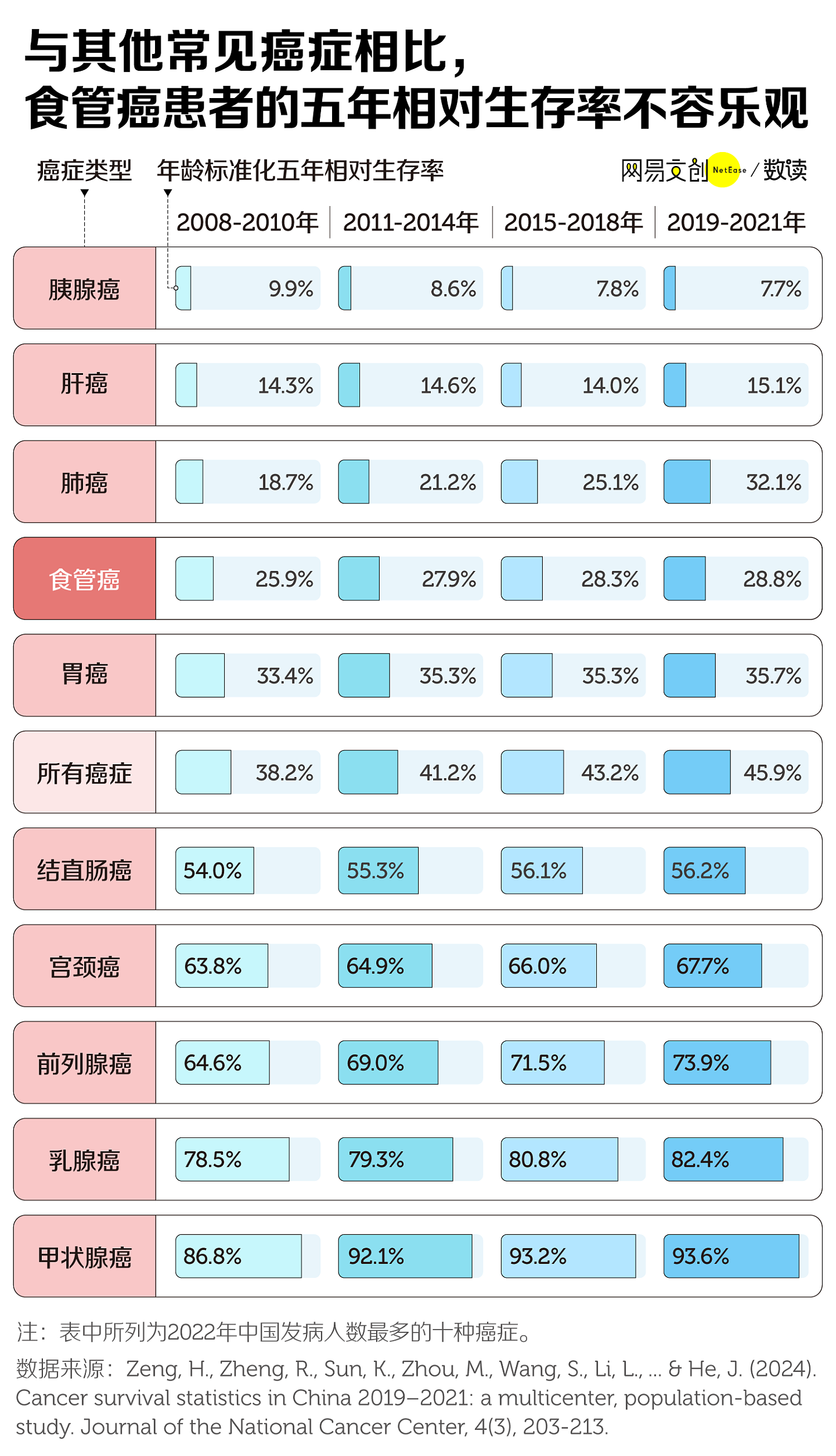 中国人最爱的生活方式，正在疯狂致癌（组图） - 7