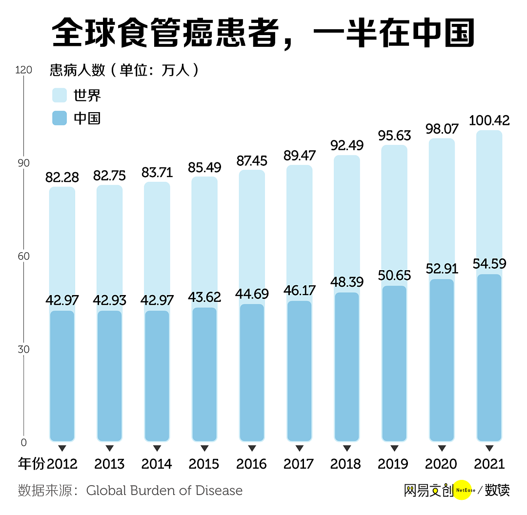 中国人最爱的生活方式，正在疯狂致癌（组图） - 2