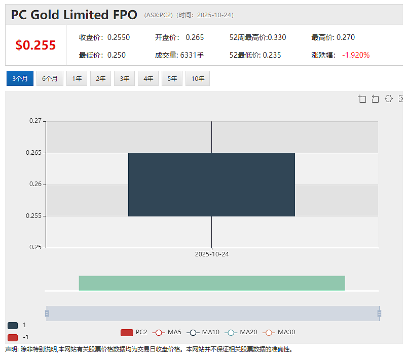 锂矿巨头Pilbara Minerals (ASX：PLS)季度营收大幅增长股价飙升 - 6