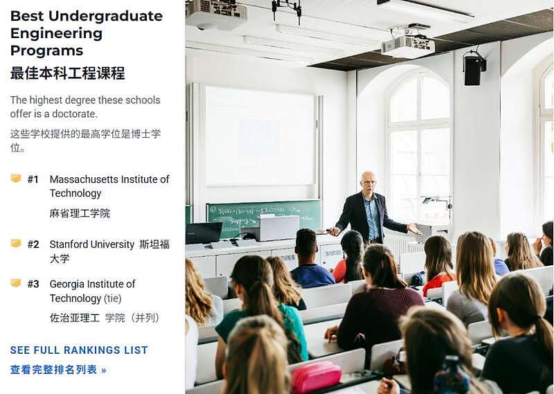 美国大学排名出炉:哥大断崖式下滑,MIT稳居第一(组图) - 6