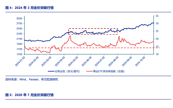 黄金大跌后，性价比还高吗？（组图） - 3
