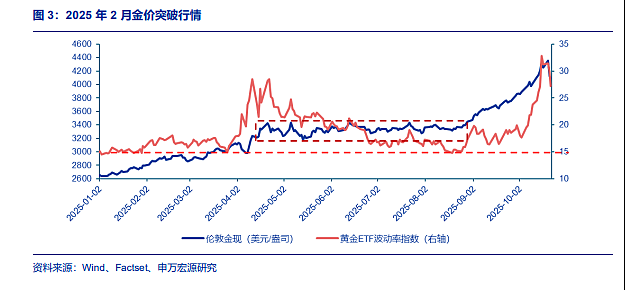 黄金大跌后，性价比还高吗？（组图） - 2