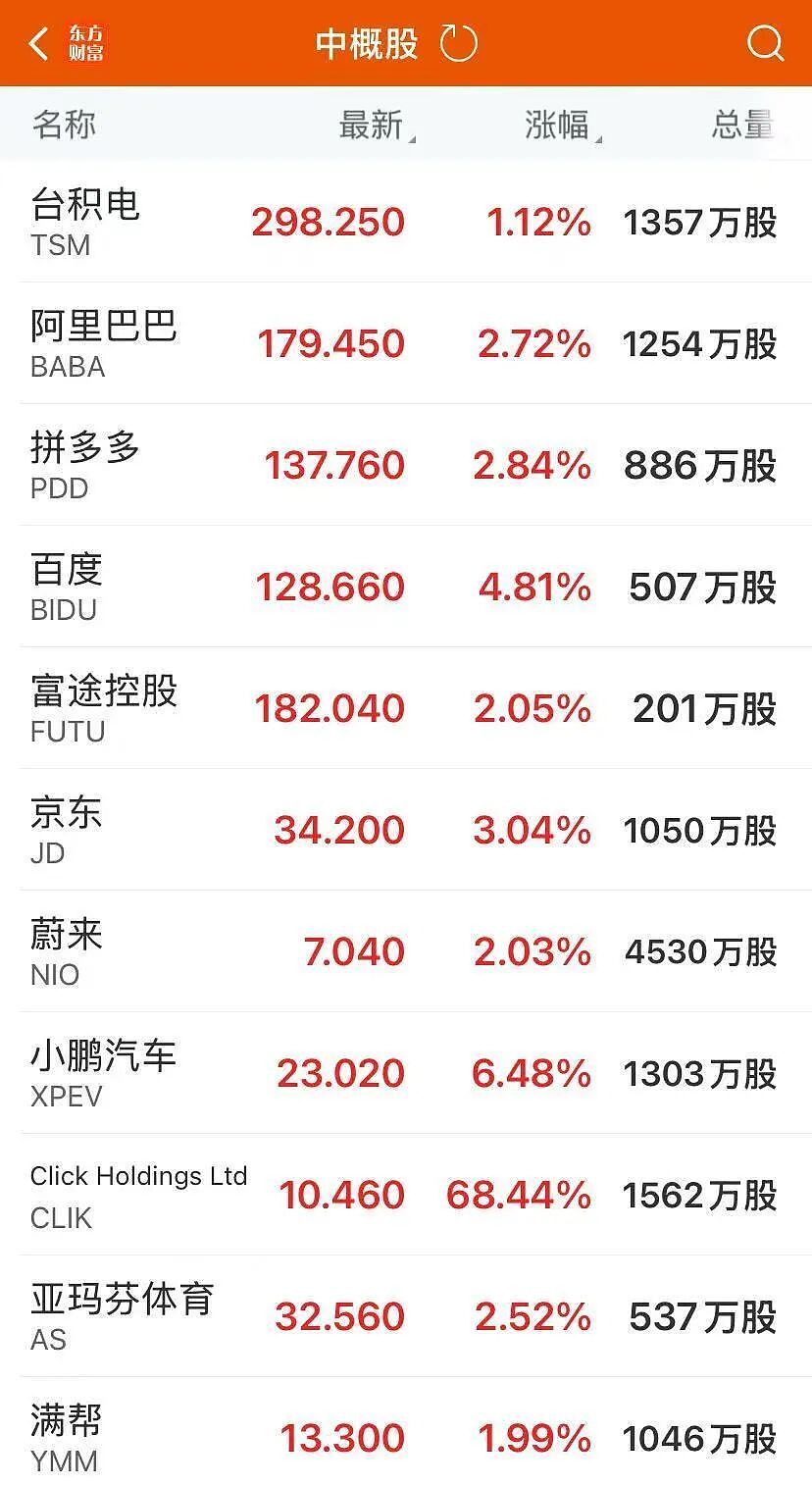 特斯拉董事长:若1万亿美元薪酬方案被否,马斯克或离开公司!美股创新高,苹果总市值逼近4万亿美元(组图) - 5