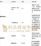 抢占未来赛道：澳大利亚1年制商科硕士，你的精英加速器（组图）