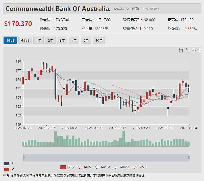 锂矿巨头Pilbara Minerals (ASX：PLS)季度营收大幅增长股价飙升 - 19
