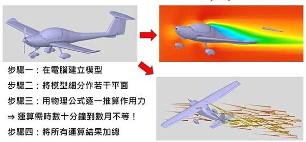 看完中国大学生手搓轰炸机:爱刷抖音的美国人天塌了(组图) - 6