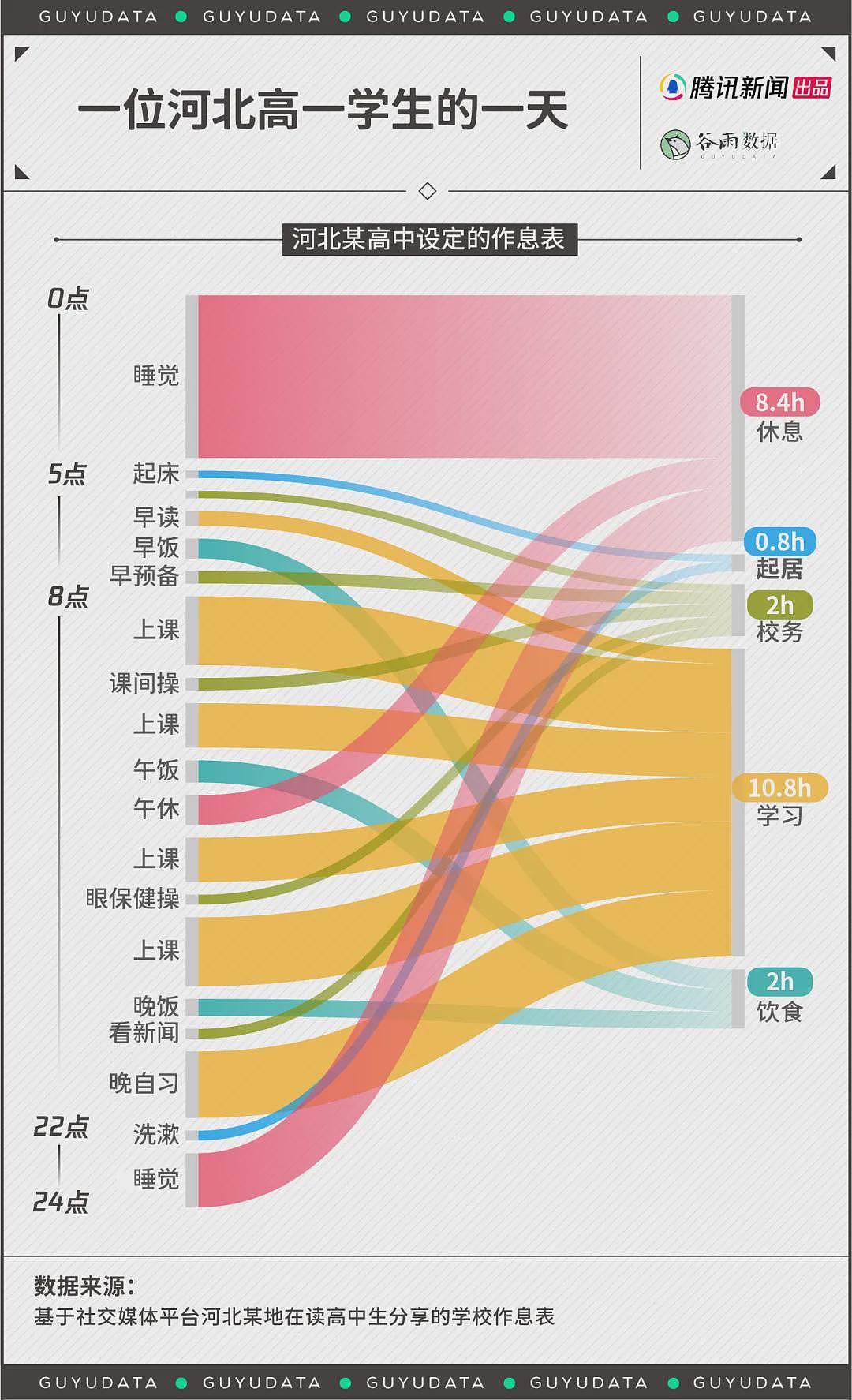 比上班族还累的，是中国孩子（组图） - 13