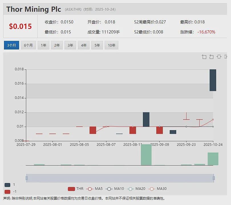 锂矿巨头Pilbara Minerals (ASX：PLS)季度营收大幅增长股价飙升 - 14