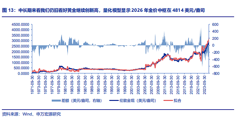 黄金大跌后，性价比还高吗？（组图） - 6