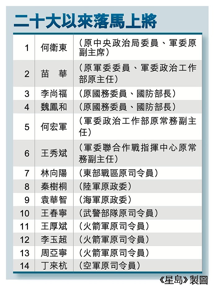 解放军大反腐28上将落马失踪！6成戎装中委缺席四中全会，刮骨疗毒重塑军队（组图） - 10